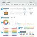 광산한의원 네이버블로그