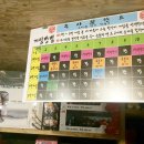 놀러와실내낚시카페 이미지