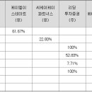 케이씨케이파트너스 이미지