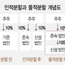 에스케이멀티유틸리티 주식회사 이미지