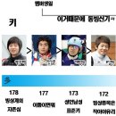동빙