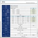 스타파크리움 이미지