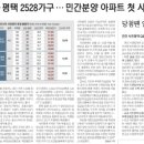 만물부동산