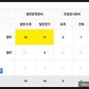 동서토목설계
