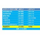 골드테라스 이미지