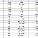 통큰종합인테리어 이미지