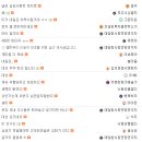 씨에스연기학원