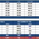 용산-446 이미지