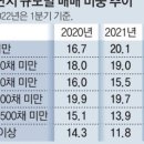 신노량진시장 이미지