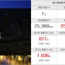 정심공인중개사사무소 이미지