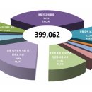 2017년 서울시 푸른도시국 장기미집행 도시공원 예산 증액(기사)에 암울 이미지
