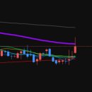 (주)씨에스정보기술 | 씨에스윈드(112610) 프로그램19만 주 매도 폭탄! 한화솔루션과 다른 결정적 이유