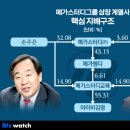 계열사 - 종로구 | 계열사