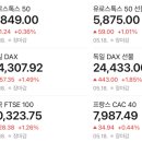(주)웰스컴 | [5/19] 미국증시 리뷰