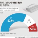 정그래픽