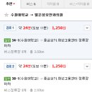 수원성모안과의원 이미지