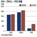 카파 - 송파구 올림픽로 300 | 카파