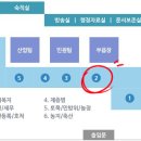 가평읍사무소 (1층) 이미지