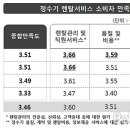 청호나이스(주) 이미지