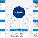 스마트에이아이