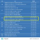 첨단인지학습센터 이미지