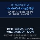 경원직업전문학교앞 이미지