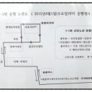 유현사거리~프라임빌아파트 이미지
