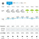 Re: [시리즈도보] 7월 9일(화)/소백산 자락길 6회차(7자락 십승지의풍옛길) 공지사항&amp;날씨예보 이미지