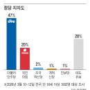 47디자인랩 조선일보