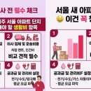 재원법무사사무소 | 하반기 서울 신축 아파트 입주할 때 놓치기 쉬운 고정 지출 항목은 무엇일까