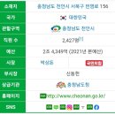 현대자동차쌍용점 이미지