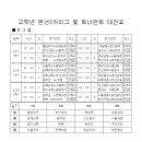 제10회 칠십리 춘계 전국 유소년 축구연맹전16강리그 - 23~25일 경기결과 (고학년) 이미지