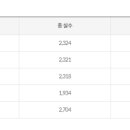 경상국립대학교 토지주택대학원 이미지