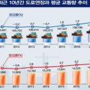 개인화물976 경향신문