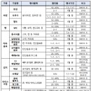 릴레이할인유통 이미지