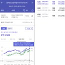 율상마을모아미래도6단지 이미지