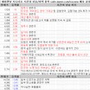 4월 10일 특징주 상한가 및 급등종목 / 시간외 단일가 상위 종목