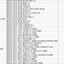 의료법인 다솔의료재단 이미지