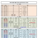 제5회 양양컵 리틀K 전국유소년축구대회 대진표(5월18일~19일) 이미지