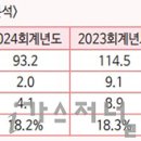 신일가스(주) 이미지