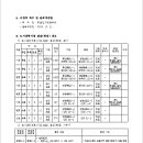리도201호선 이미지