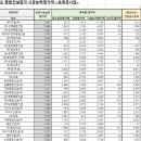에이치에스조경 이미지