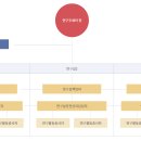 [09. 연구실안전관리체계에 대해 알아보자!] 이미지