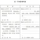 근조화환 발송 관련 안내(작성: 인천교사노조위원장 이주연) 이미지