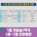 경수메디컬 이미지