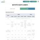 공공분양(일반형)에 대해 아셔야할것. 이미지