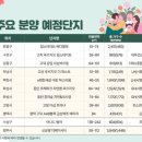 대성종합엔지니어링 이미지