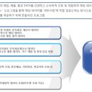 비즈텍스 이미지