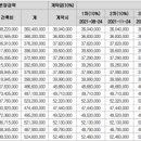 계양하늘채파크포레아파트 이미지