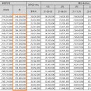 화성시청역 서희스타힐스4차 숲속마을 이미지
